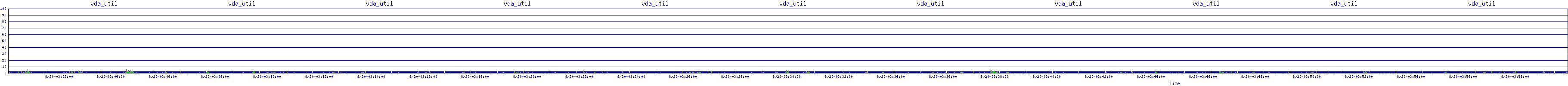/2025/08/20/03/vda_util.png