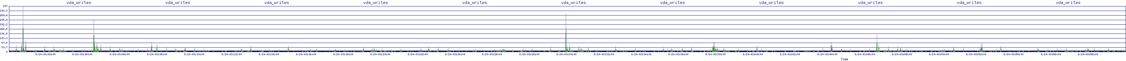 /2025/08/20/03/vda_writes.png