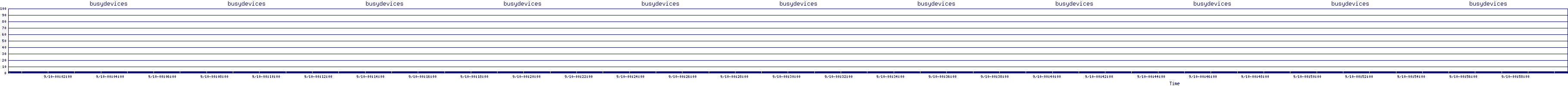 /2025/09/10/00/busydevices.png
