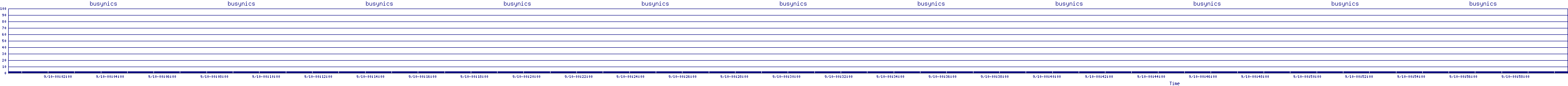 /2025/09/10/00/busynics.png