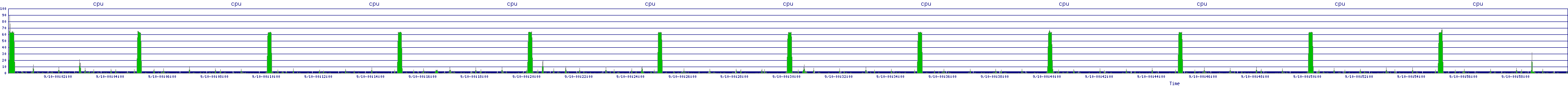 /2025/09/10/00/cpu.png