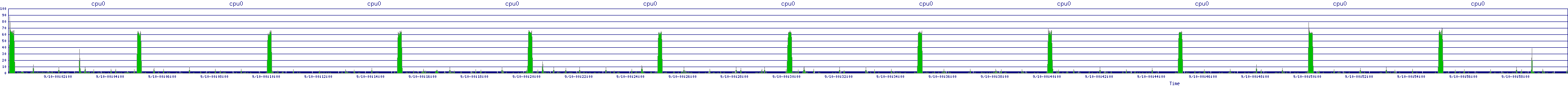 /2025/09/10/00/cpu0.png
