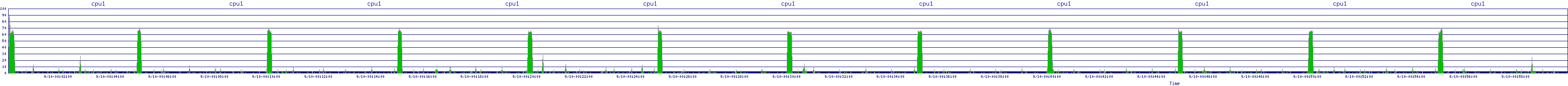 /2025/09/10/00/cpu1.png