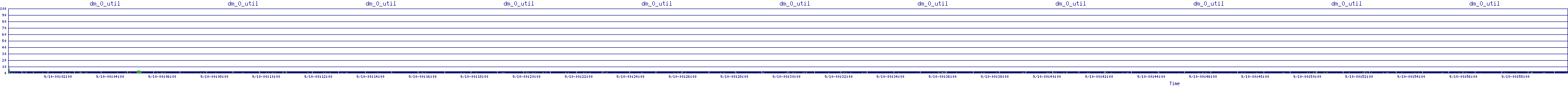 /2025/09/10/00/dm_0_util.png