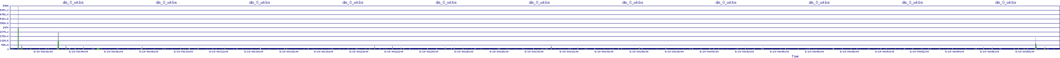 /2025/09/10/00/dm_0_wkbs.png