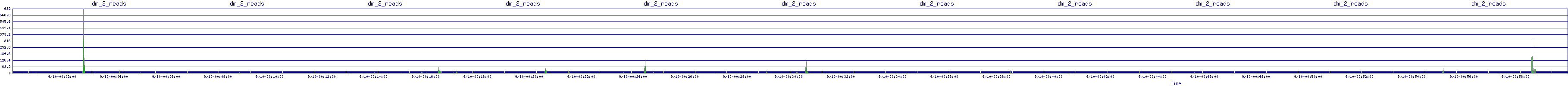 /2025/09/10/00/dm_2_reads.png