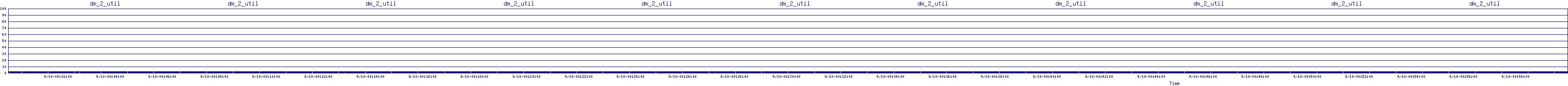 /2025/09/10/00/dm_2_util.png