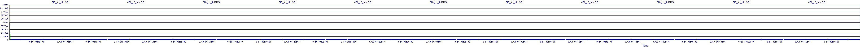 /2025/09/10/00/dm_2_wkbs.png