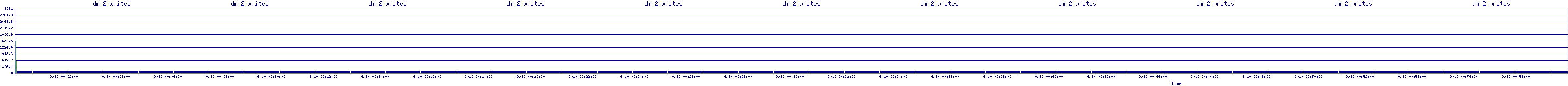 /2025/09/10/00/dm_2_writes.png