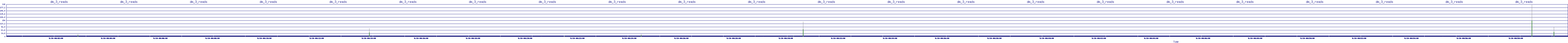 /2025/09/10/00/dm_3_reads.png