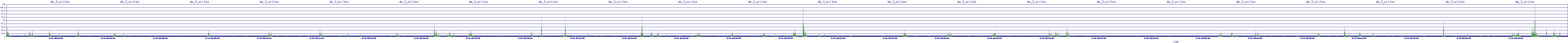 /2025/09/10/00/dm_3_writes.png