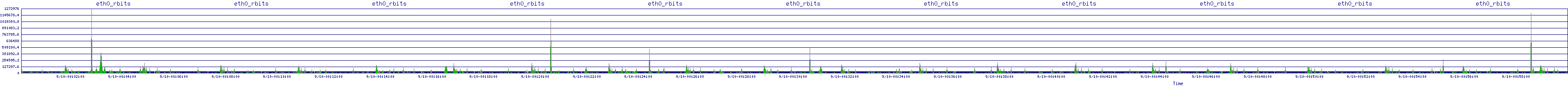 /2025/09/10/00/eth0_rbits.png
