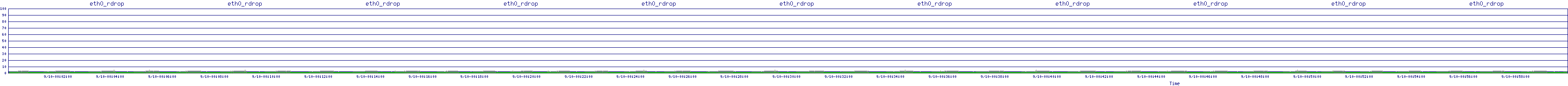 /2025/09/10/00/eth0_rdrop.png