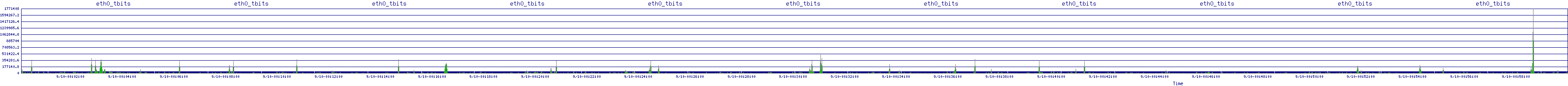 /2025/09/10/00/eth0_tbits.png