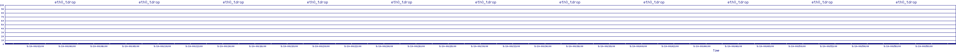 /2025/09/10/00/eth0_tdrop.png
