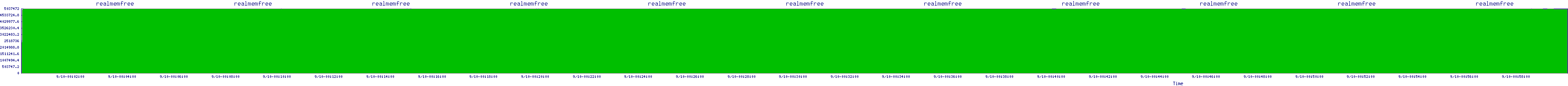 /2025/09/10/00/realmemfree.png