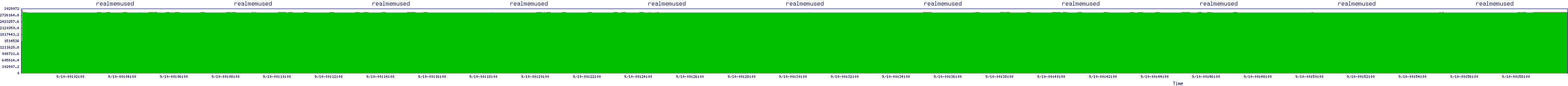 /2025/09/10/00/realmemused.png