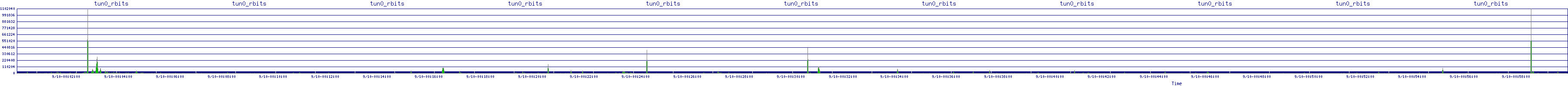 /2025/09/10/00/tun0_rbits.png