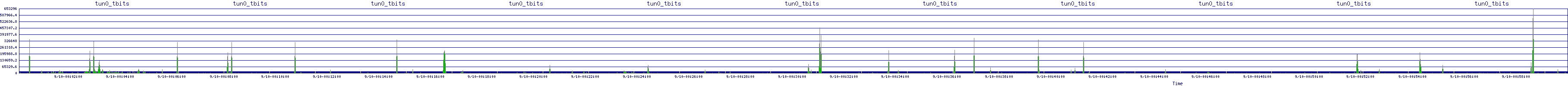 /2025/09/10/00/tun0_tbits.png