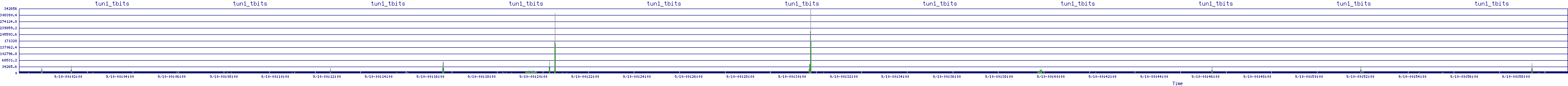 /2025/09/10/00/tun1_tbits.png