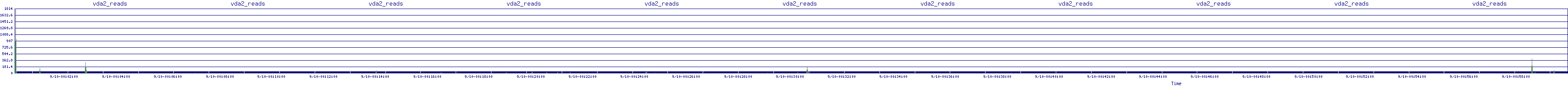 /2025/09/10/00/vda2_reads.png