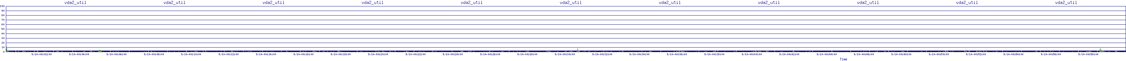 /2025/09/10/00/vda2_util.png