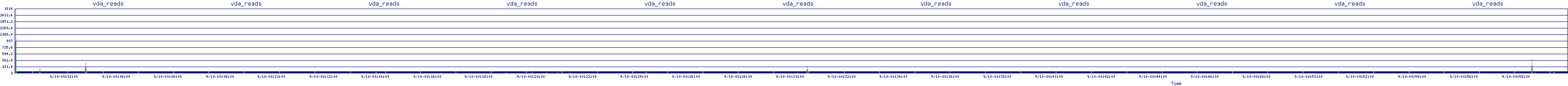/2025/09/10/00/vda_reads.png