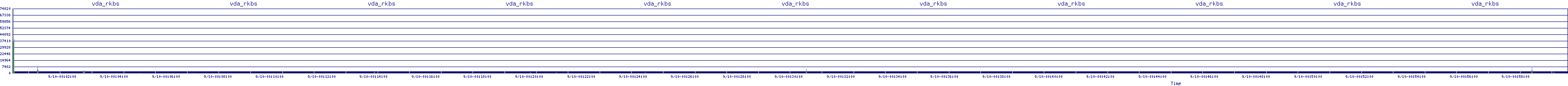 /2025/09/10/00/vda_rkbs.png