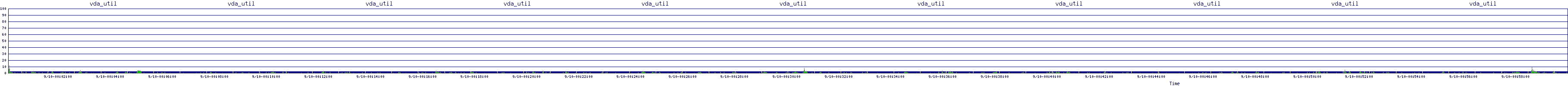 /2025/09/10/00/vda_util.png