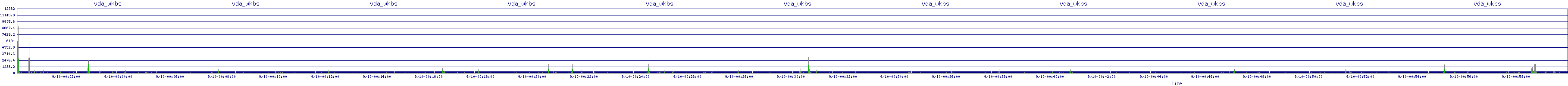 /2025/09/10/00/vda_wkbs.png