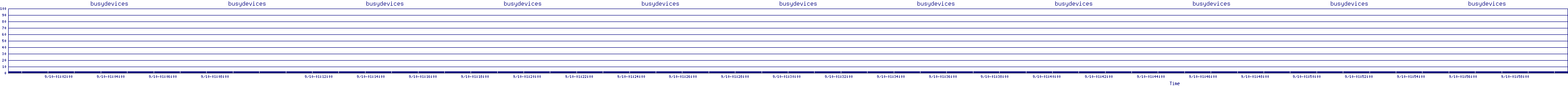 /2025/09/10/01/busydevices.png