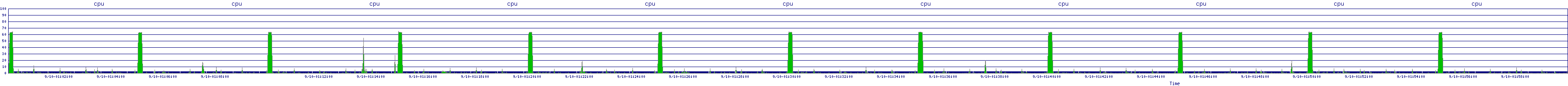 /2025/09/10/01/cpu.png