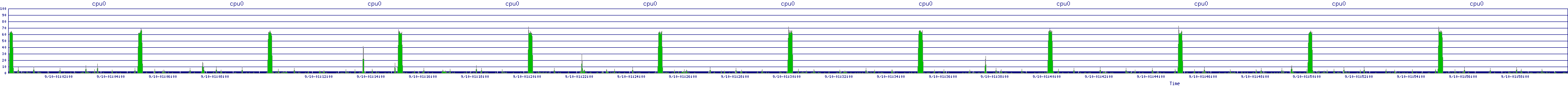 /2025/09/10/01/cpu0.png