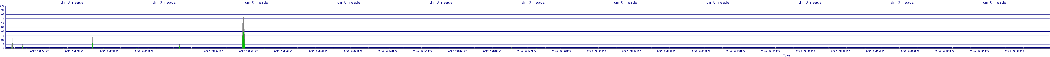 /2025/09/10/01/dm_0_reads.png