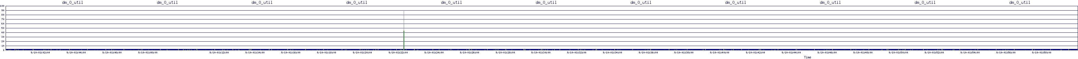 /2025/09/10/01/dm_0_util.png