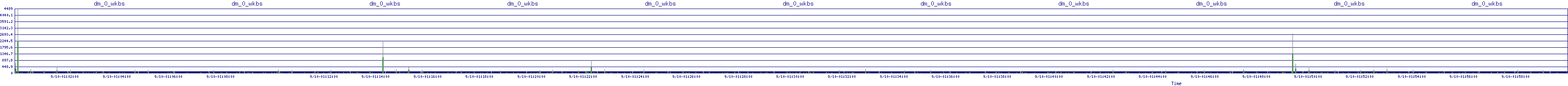 /2025/09/10/01/dm_0_wkbs.png