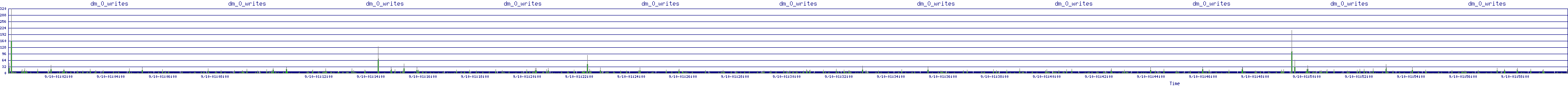 /2025/09/10/01/dm_0_writes.png