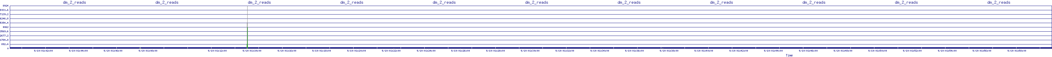 /2025/09/10/01/dm_2_reads.png