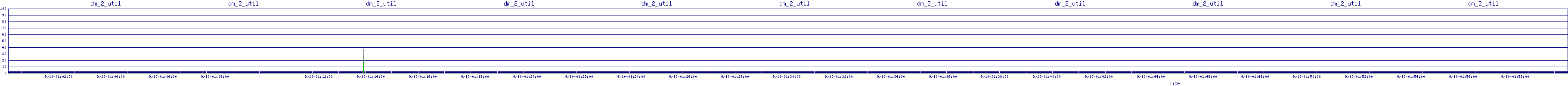 /2025/09/10/01/dm_2_util.png