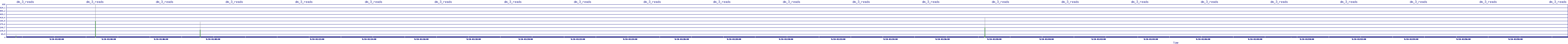 /2025/09/10/01/dm_3_reads.png