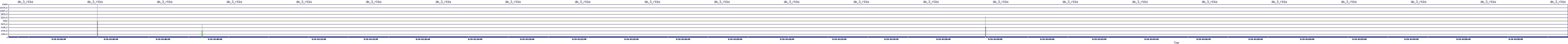 /2025/09/10/01/dm_3_rkbs.png