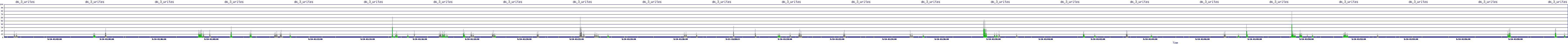 /2025/09/10/01/dm_3_writes.png
