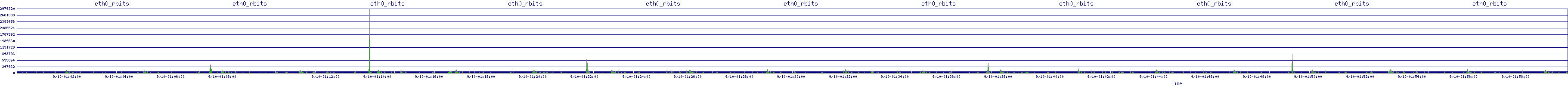 /2025/09/10/01/eth0_rbits.png