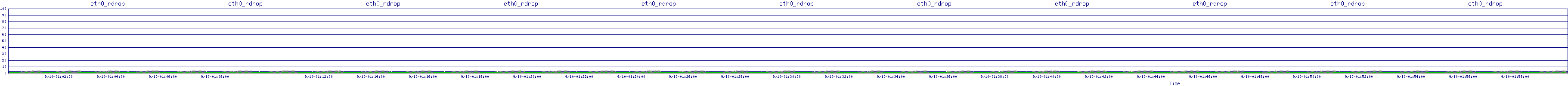 /2025/09/10/01/eth0_rdrop.png