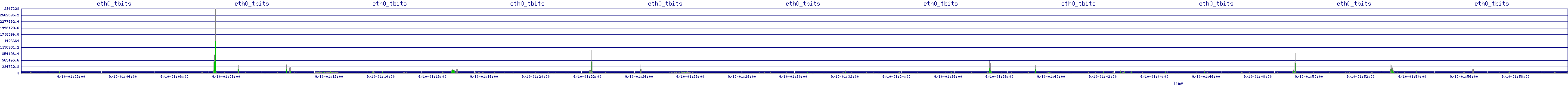 /2025/09/10/01/eth0_tbits.png