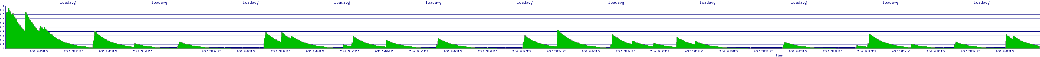 /2025/09/10/01/loadavg.png