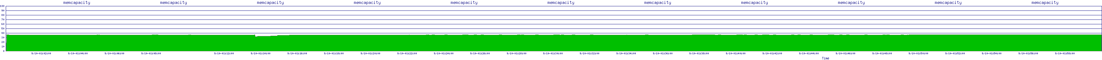/2025/09/10/01/memcapacity.png
