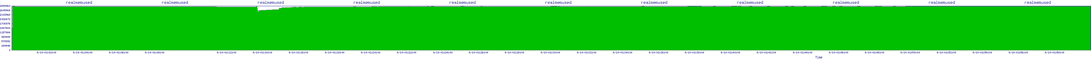 /2025/09/10/01/realmemused.png