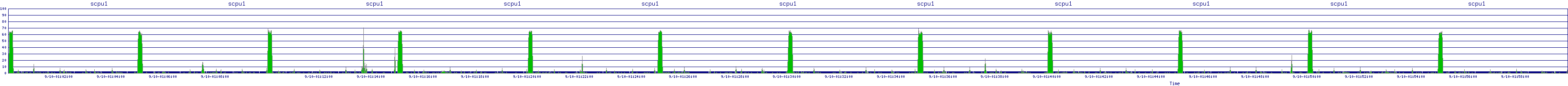 /2025/09/10/01/scpu1.png