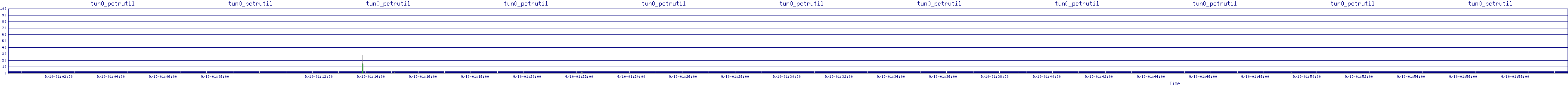 /2025/09/10/01/tun0_pctrutil.png